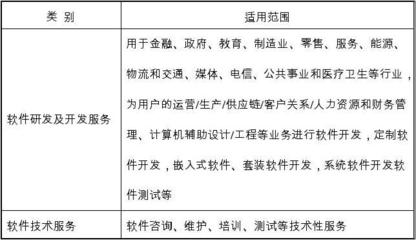 軟件外包服務(wù) 業(yè)務(wù)范圍與核心價值解析